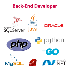 back end برنامه نویسی